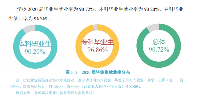 浙江越秀外国语学院就业率及就业前景怎么样,好就业吗？