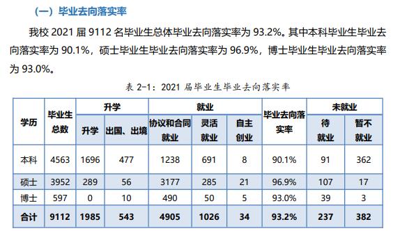 厦门大学就业率及就业前景怎么样,好就业吗？