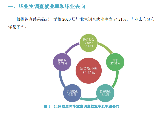 安阳工学院就业率及就业前景怎么样,好就业吗？