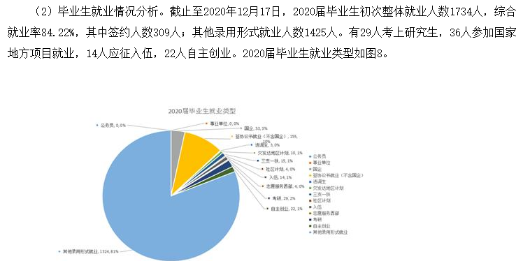 闽南科技学院就业率及就业前景怎么样,好就业吗？