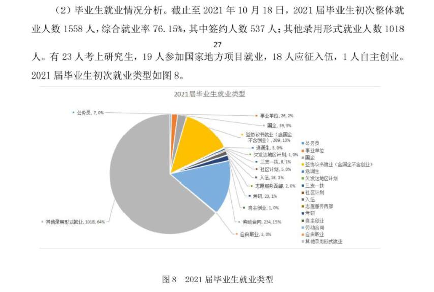 闽南科技学院就业率及就业前景怎么样,好就业吗？