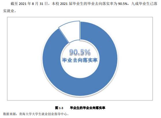 青海大学就业率及就业前景怎么样,好就业吗？