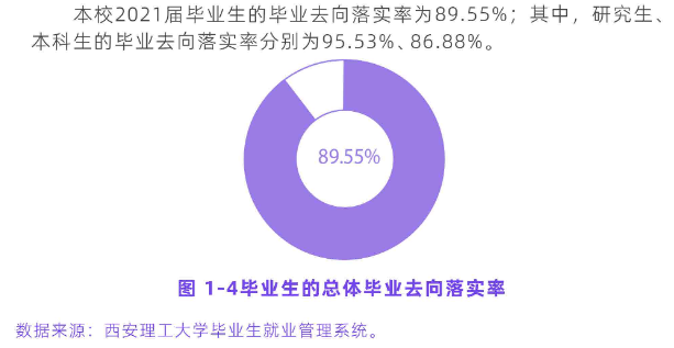 西安理工大学就业率及就业前景怎么样,好就业吗？