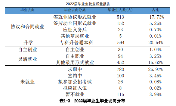 牡丹江大学就业率及就业前景怎么样,好就业吗？