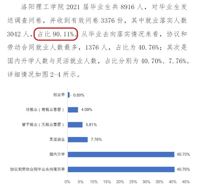 洛阳理工学院就业率及就业前景怎么样,好就业吗？