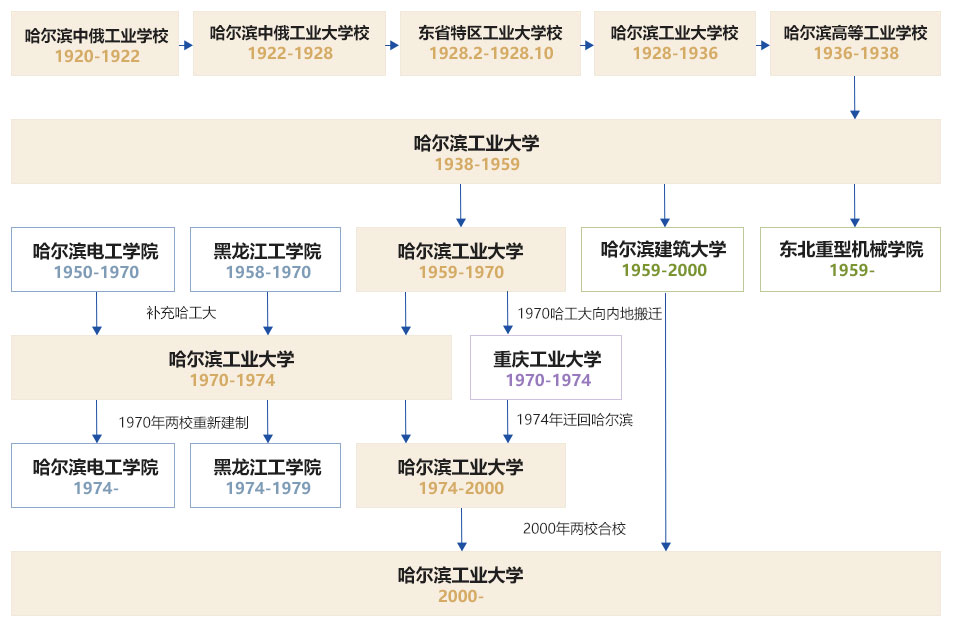 哈尔滨工业大学官网网址（http://www.hit.edu.cn/）