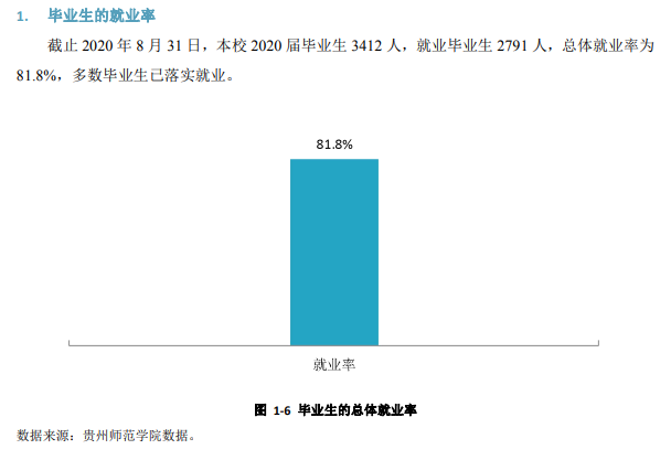 贵州师范学院就业率及就业前景怎么样,好就业吗？