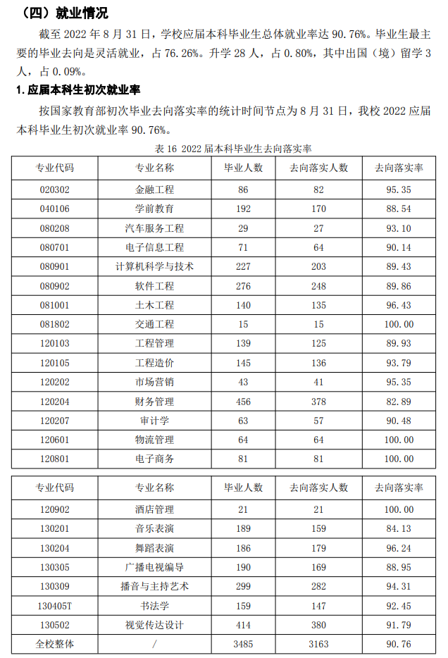 山西应用科技学院就业率及就业前景怎么样,好就业吗？