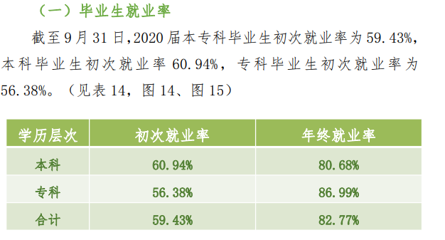 山西应用科技学院就业率及就业前景怎么样,好就业吗？