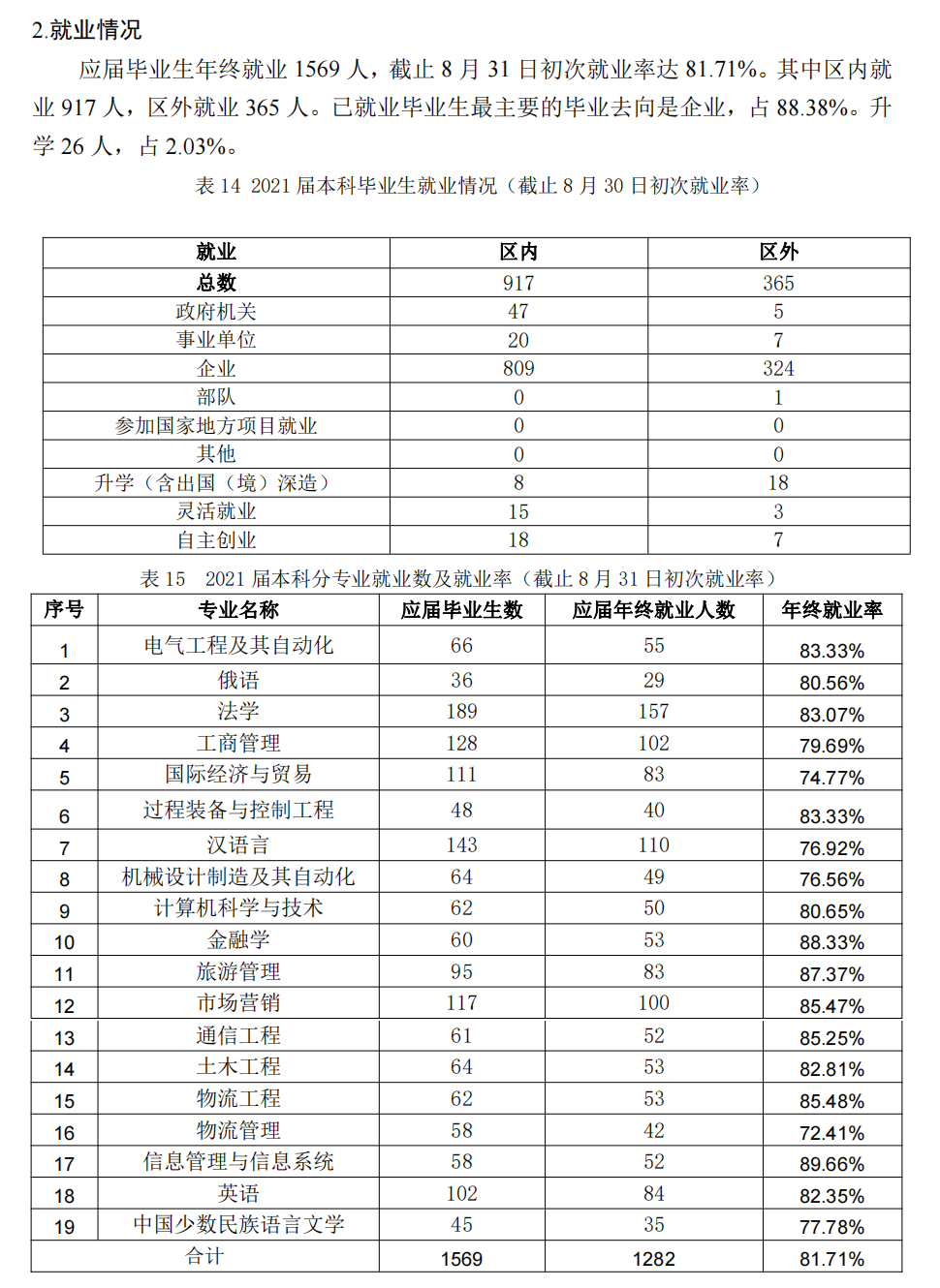 新疆理工学院就业率及就业前景怎么样,好就业吗？