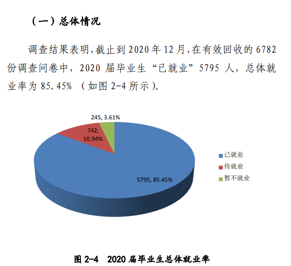 南阳师范学院就业率及就业前景怎么样,好就业吗？