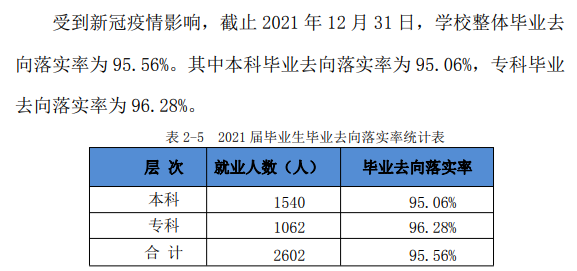 安徽文达信息工程学院就业率及就业前景怎么样,好就业吗？