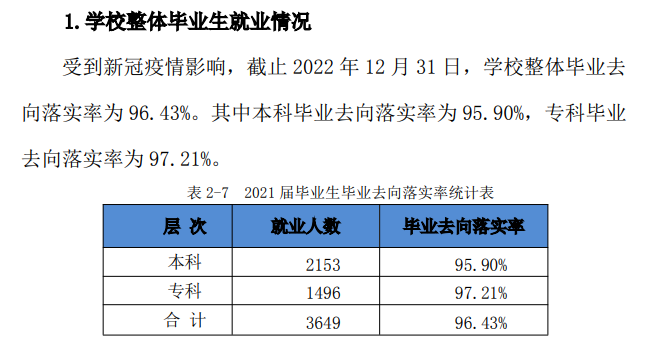 安徽文达信息工程学院就业率及就业前景怎么样,好就业吗？