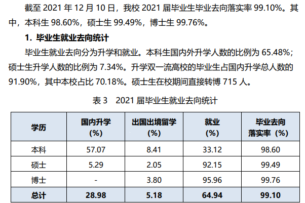 西安交通大学就业率及就业前景怎么样,好就业吗？