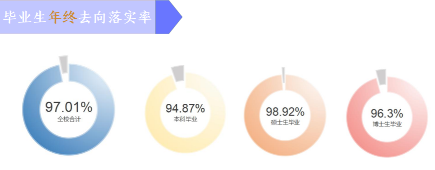 东南大学就业率及就业前景怎么样,好就业吗？