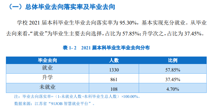 南京中医药大学就业率及就业前景怎么样,好就业吗？