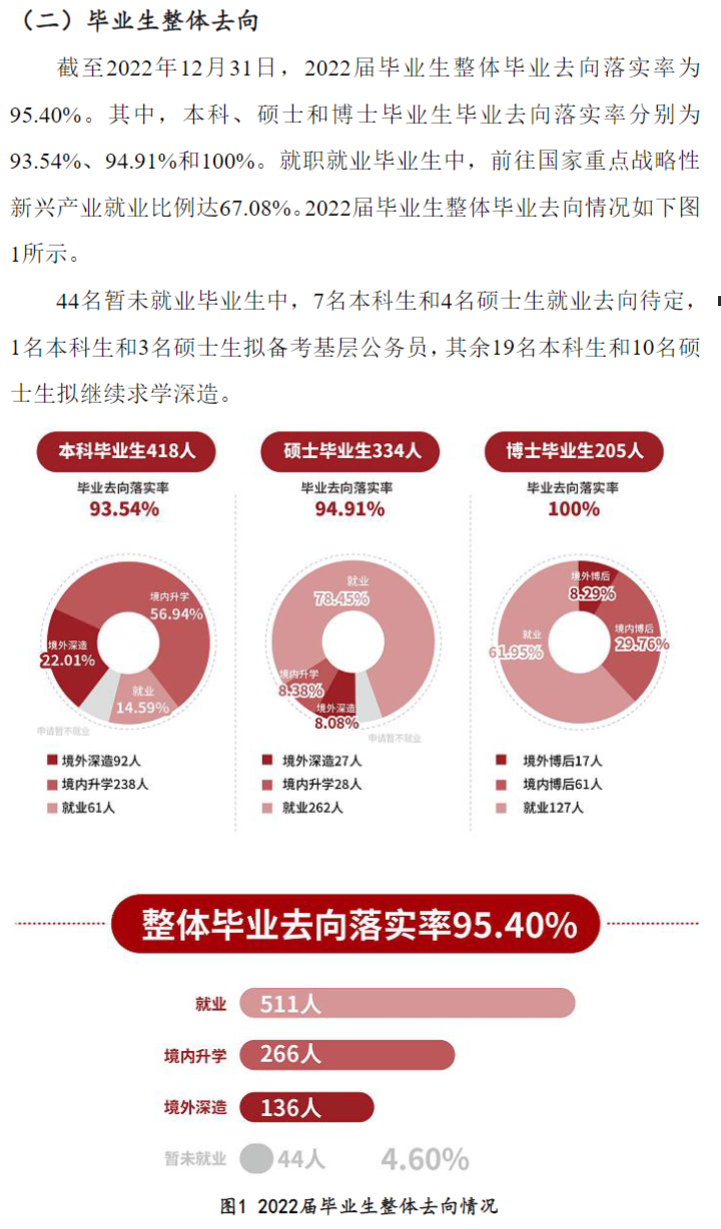 上海科技大学就业率及就业前景怎么样,好就业吗？