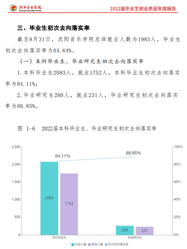 沈阳音乐学院就业率及就业前景怎么样,好就业吗？