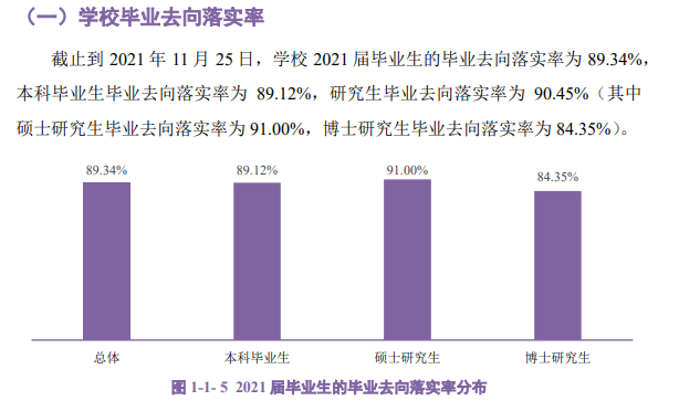 华南农业大学就业率及就业前景怎么样,好就业吗？