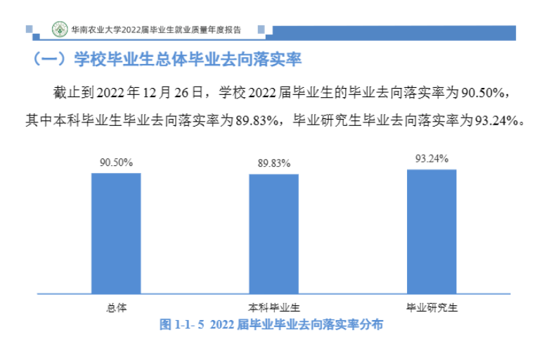 华南农业大学就业率及就业前景怎么样,好就业吗？