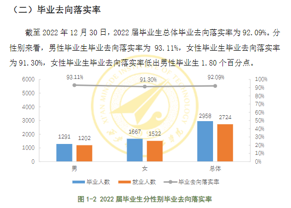 西安明德理工学院就业率及就业前景怎么样,好就业吗？