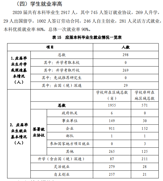 山东女子学院就业率及就业前景怎么样,好就业吗？