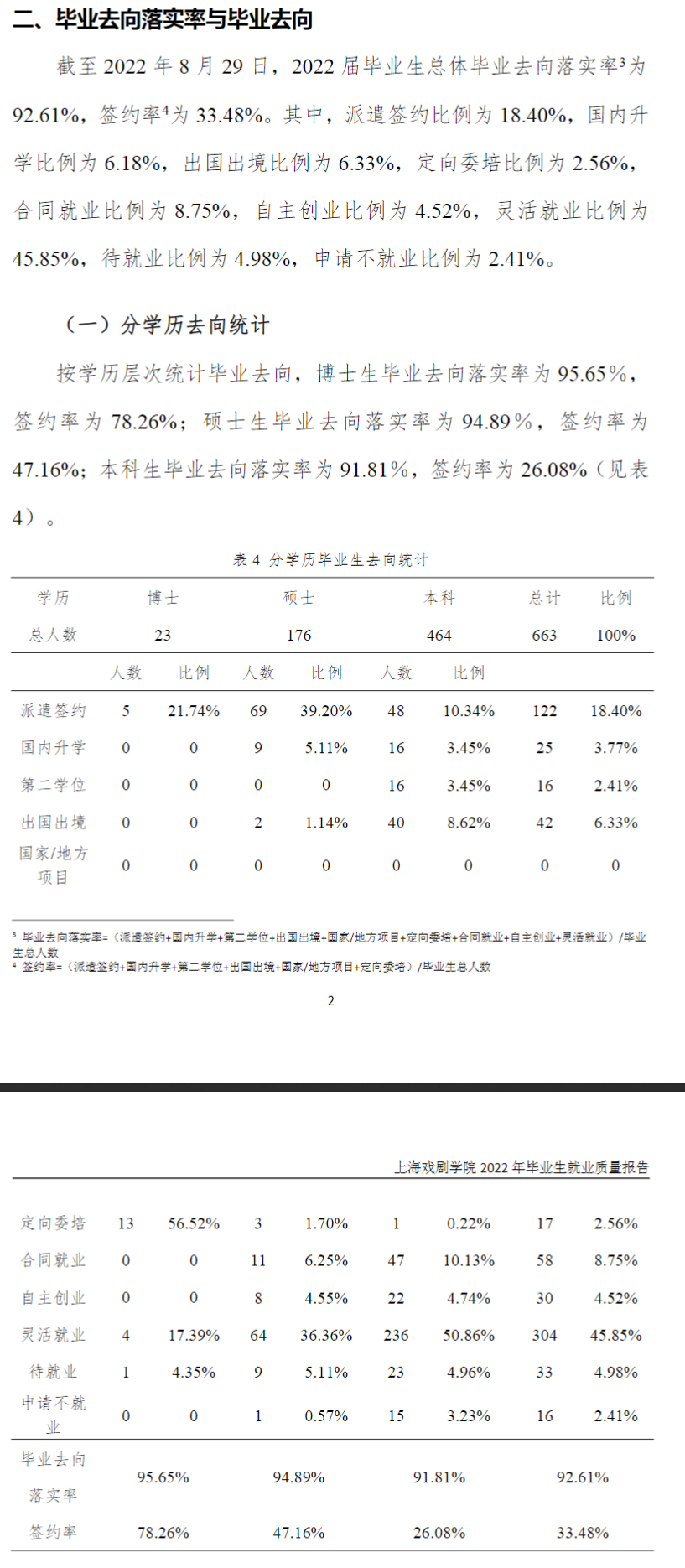 上海戏剧学院就业率及就业前景怎么样,好就业吗？