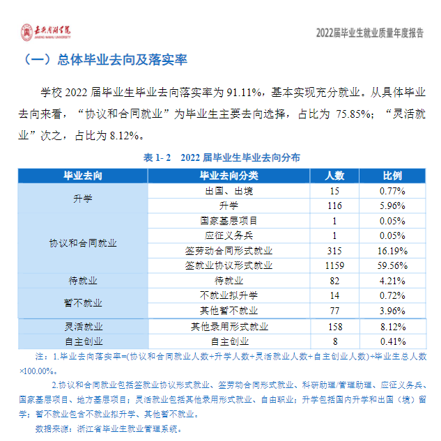 嘉兴南湖学院就业率及就业前景怎么样,好就业吗？