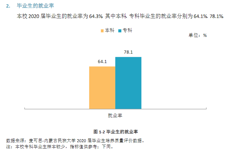 内蒙古民族大学就业率及就业前景怎么样,好就业吗？