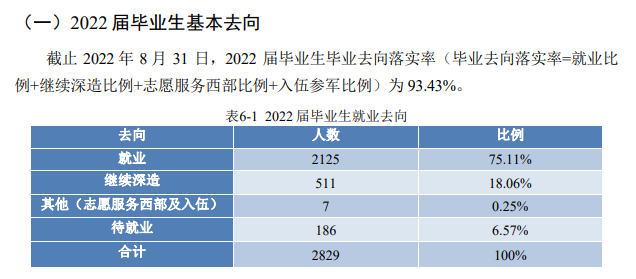 北京信息科技大学就业率及就业前景怎么样,好就业吗？