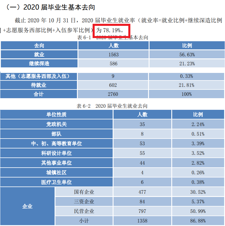 北京信息科技大学就业率及就业前景怎么样,好就业吗？