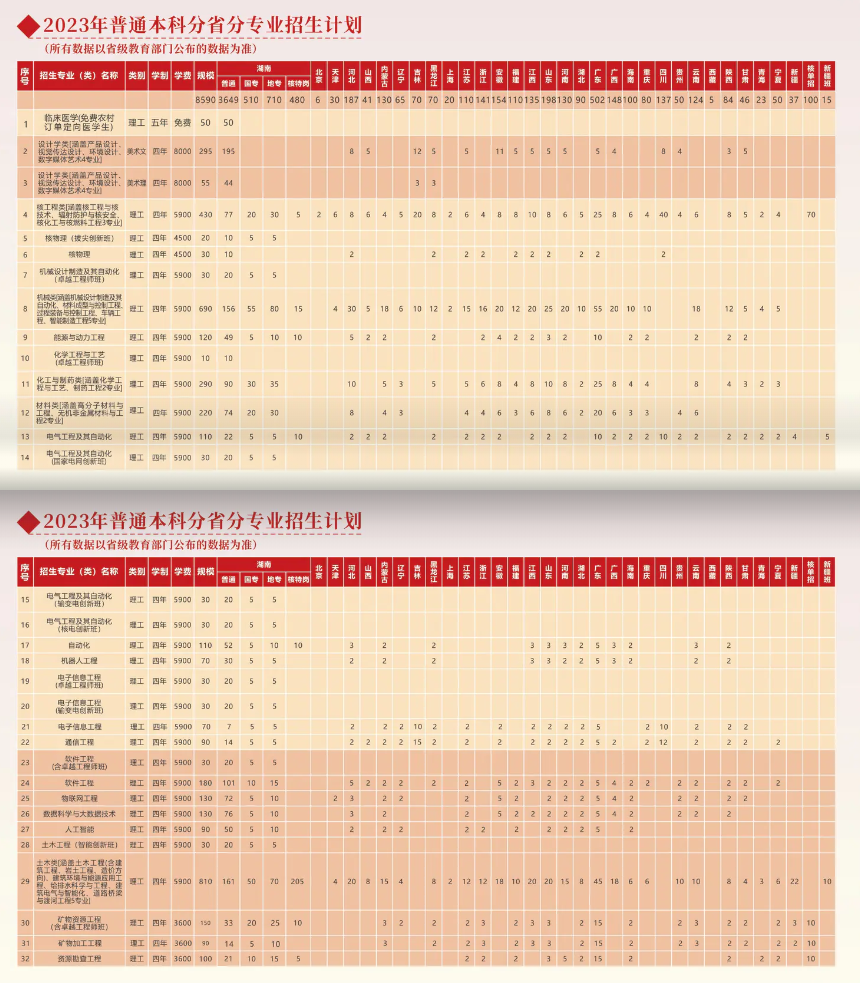 2023年招生计划及各专业招生人数