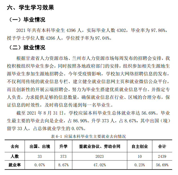 兰州财经大学就业率及就业前景怎么样,好就业吗？