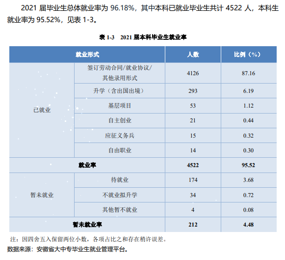 安徽新华学院就业率及就业前景怎么样,好就业吗？