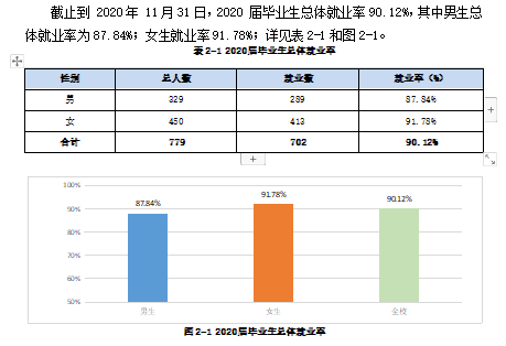 安徽艺术学院就业率及就业前景怎么样,好就业吗？