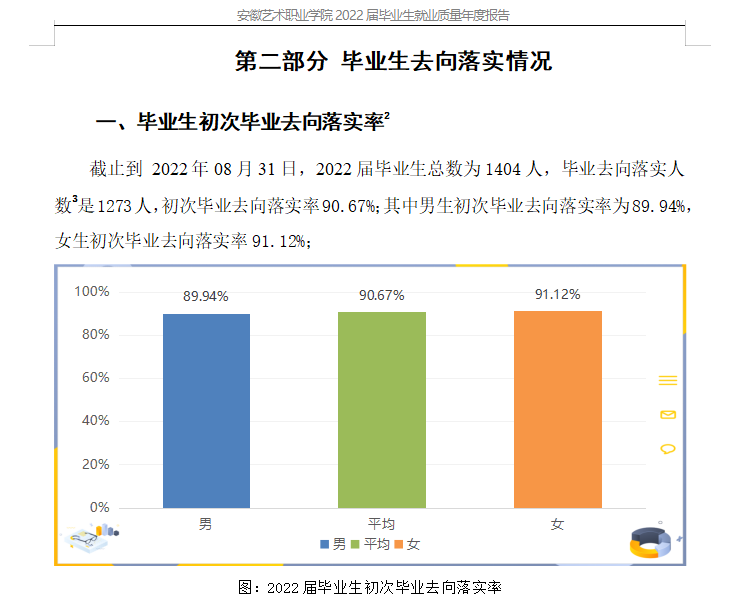 安徽艺术学院就业率及就业前景怎么样,好就业吗？