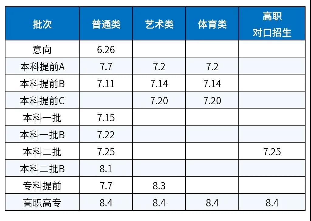 2022年内蒙古高考录取查询时间,内蒙古高考录取查询入口及方式