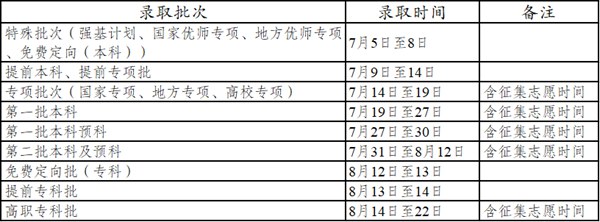 2022年云南高考录取查询时间,云南高考录取查询入口及方式