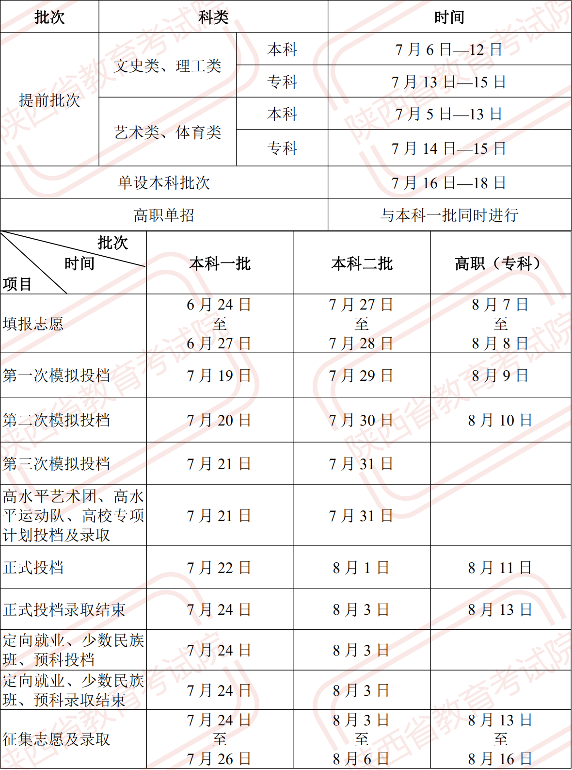 2022年陕西高考录取查询时间,陕西高考录取查询入口及方式