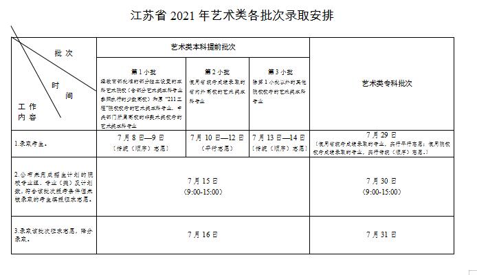 2022年江苏高考录取查询时间,江苏高考录取查询入口及方式