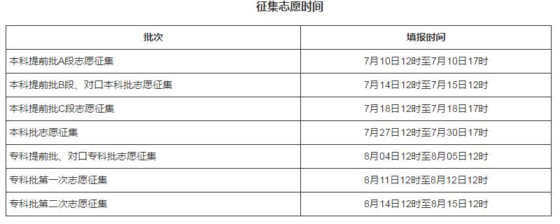 2022年河北高考录取查询时间,河北高考录取查询入口及方式