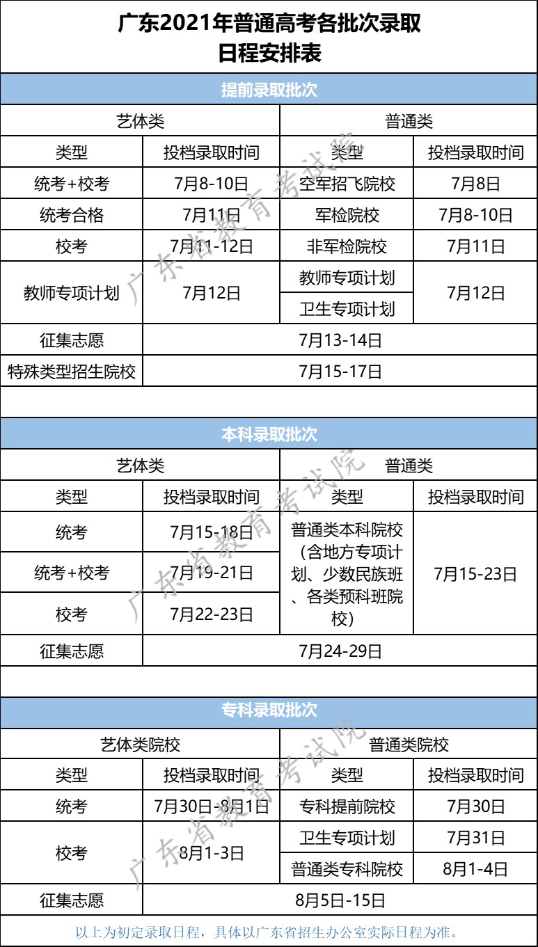 2022年广东高考录取查询时间,广东高考录取查询入口及方式