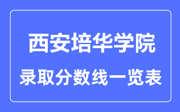 2023年高考多少分能上西安培华学院？附各省录取分数线