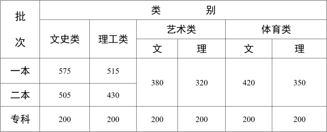 2023年云南高考时间安排,云南高考各科目具体时间安排表