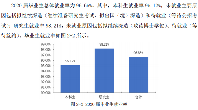 电子科技大学就业率及就业前景怎么样,好就业吗？