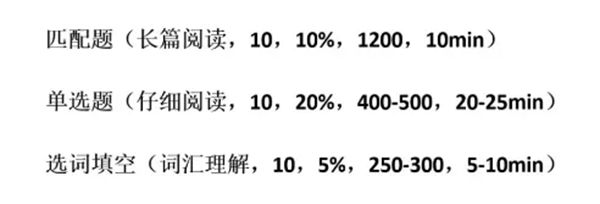 题量、分值、词量、时间分配表