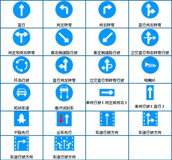 交通标志都有哪些,交通标志大全