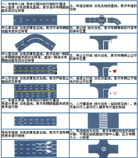 交通标志都有哪些,交通标志大全