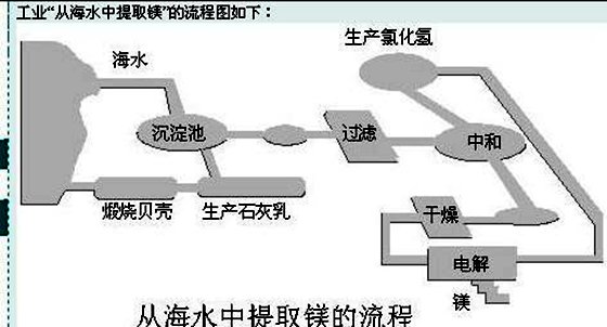 为什么海水喝起来又苦又咸