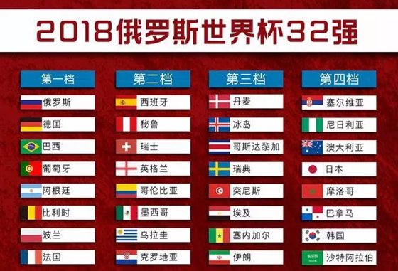 2018世界杯32强一览表